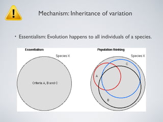 Mechanism: Inheritance of variation


•   Essentialism: Evolution happens to all individuals of a species.
 