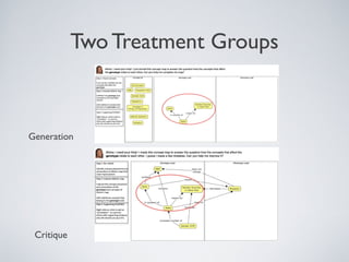 Two Treatment Groups



Generation




 Critique
 