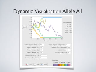 Dynamic Visualisation Allele A1
 