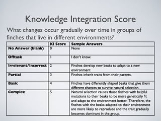 Knowledge Integration Score
What changes occur gradually over time in groups of
finches that live in different environments?
 