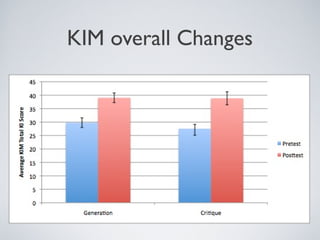 KIM overall Changes
 
