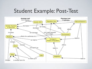 Student Example: Post-Test
 