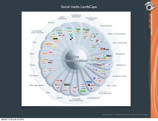 Social media LandsCape




                                                      Rodrigo Bravo Y / Publicista Profesional / Director de Arte Digital

sábado 10 de julio de 2010
 