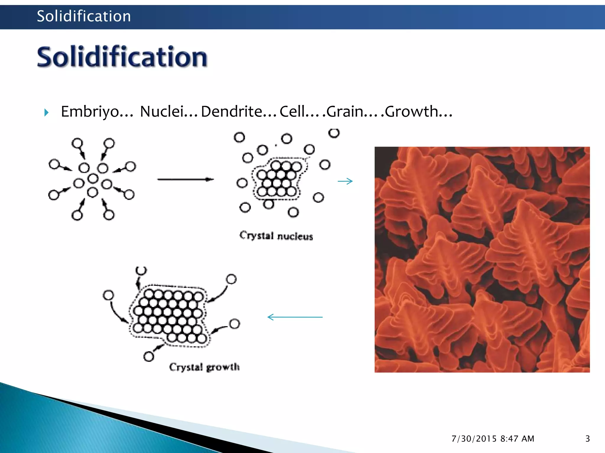 Solidification & Melting Process | PPTX