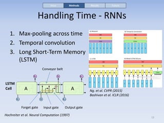 Handling Time - RNNs
1. Max-pooling across time
2. Temporal convolution
3. Long Short-Term Memory
(LSTM)
13
LSTM
Cell
Conv...