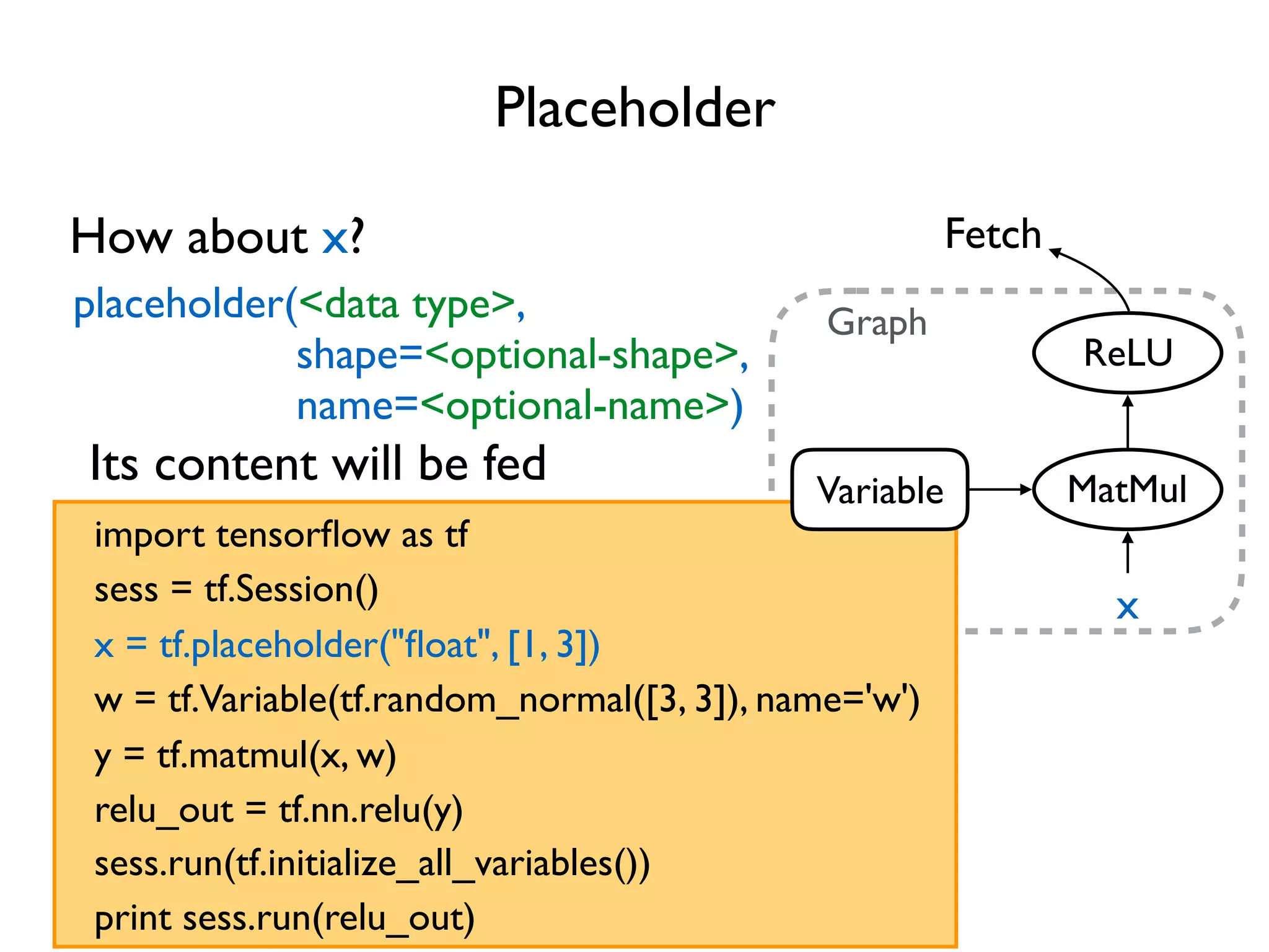 Graph sess = tf.Session() y = tf.matmul(x, w) relu_out = tf.nn.relu(y) import tensorﬂow as tf print sess.run(relu_out) sess.run(tf.initialize_all_variables()) w = tf.Variable(tf.random_normal([3, 3]), name='w') x = tf.placeholder("ﬂoat", [1, 3]) Placeholder How about x? MatMul ReLU Variable x Fetch placeholder(<data type>, shape=<optional-shape>, name=<optional-name>) Its content will be fed 