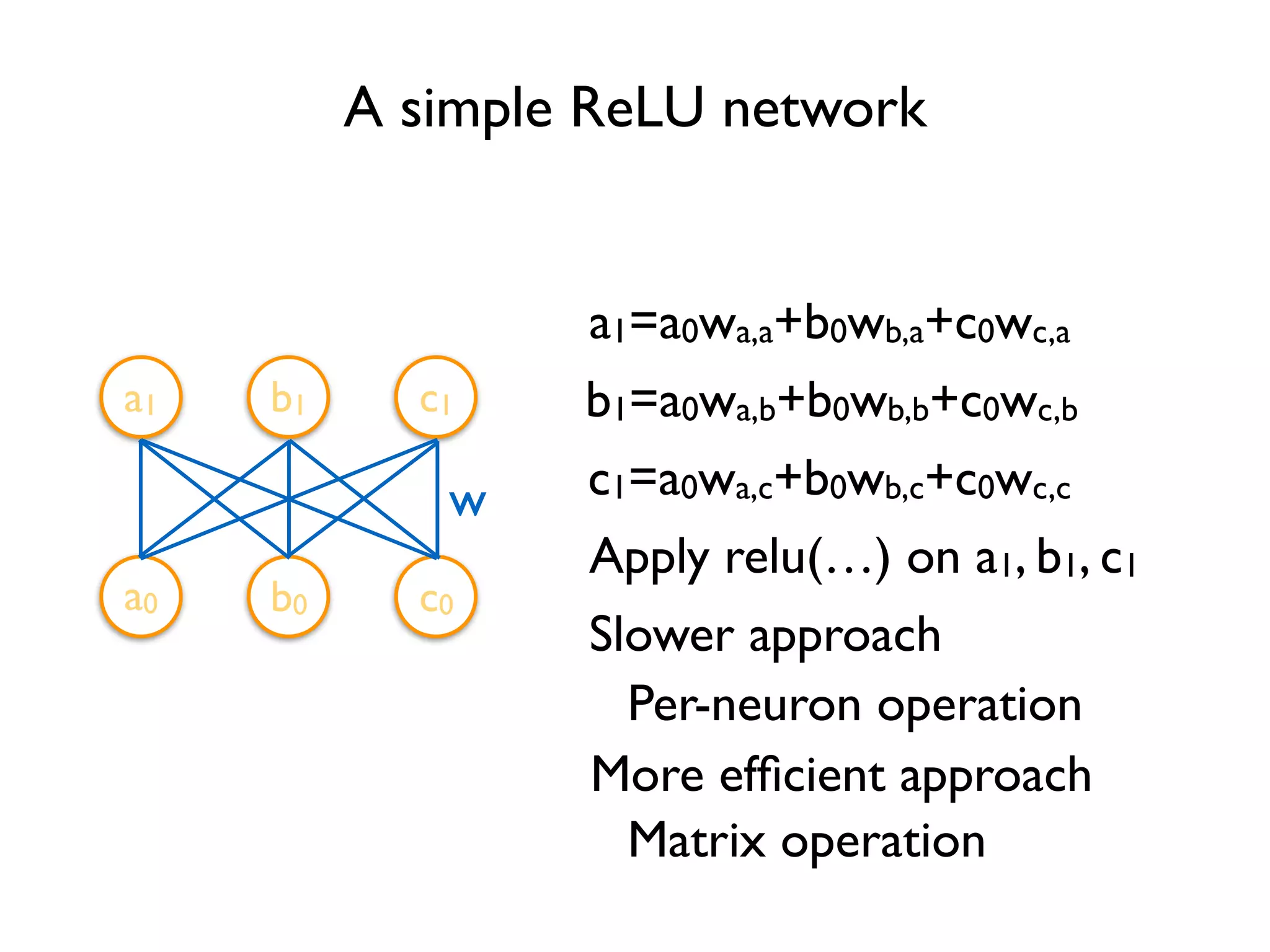 A simple ReLU network a1 b1 c1 a0 b0 c0 w a1=a0wa,a+b0wb,a+c0wc,a b1=a0wa,b+b0wb,b+c0wc,b c1=a0wa,c+b0wb,c+c0wc,c Apply relu(…) on a1, b1, c1 Slower approach Per-neuron operation More efﬁcient approach Matrix operation 