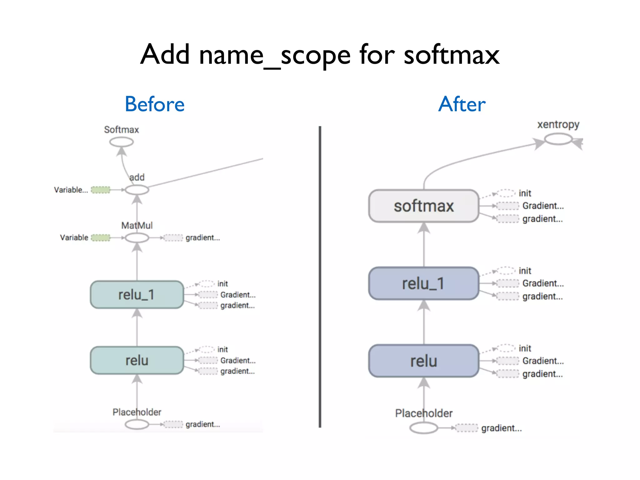 Add name_scope for softmax Before After 