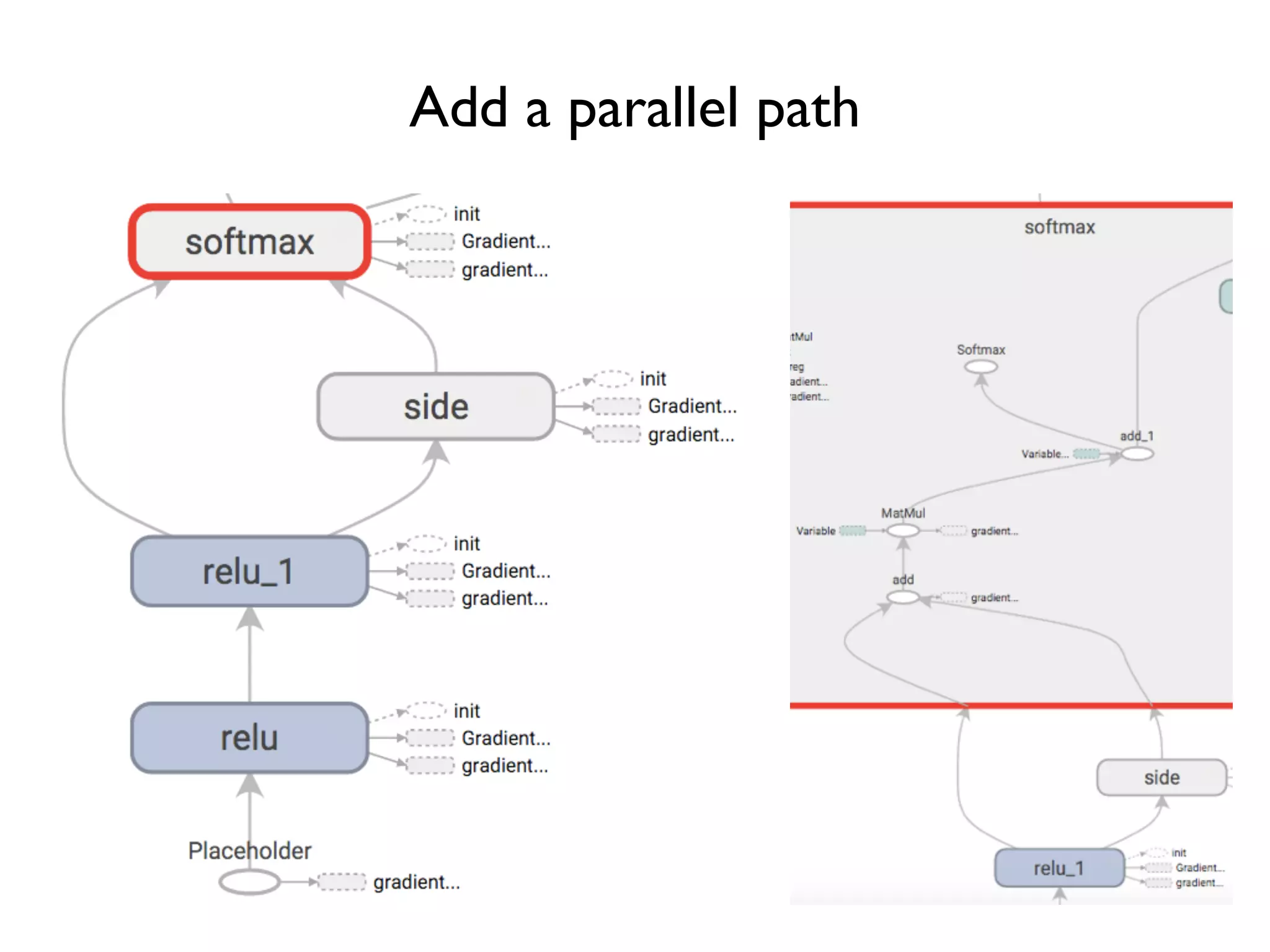 Add a parallel path 
