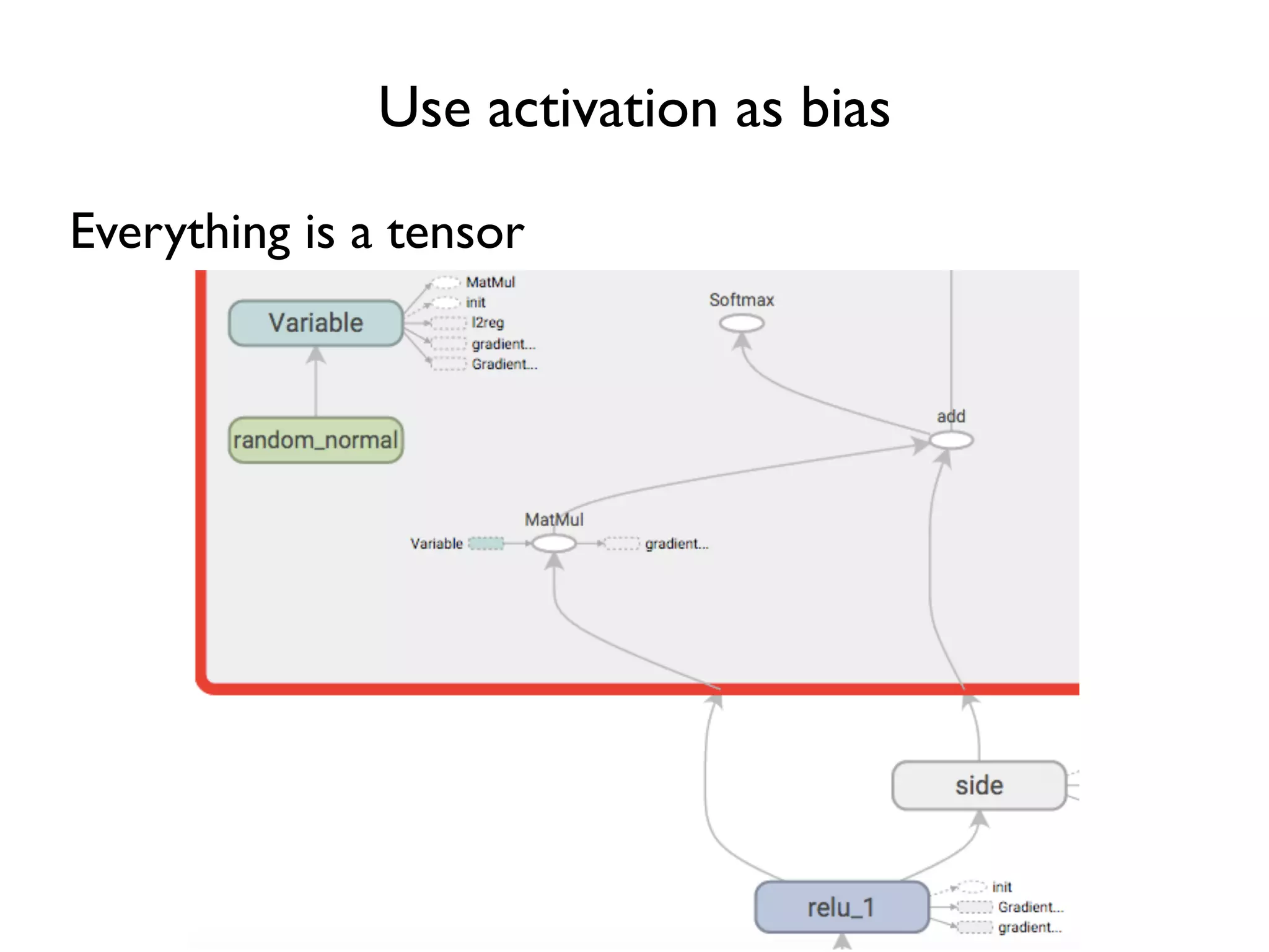 Use activation as bias Everything is a tensor 