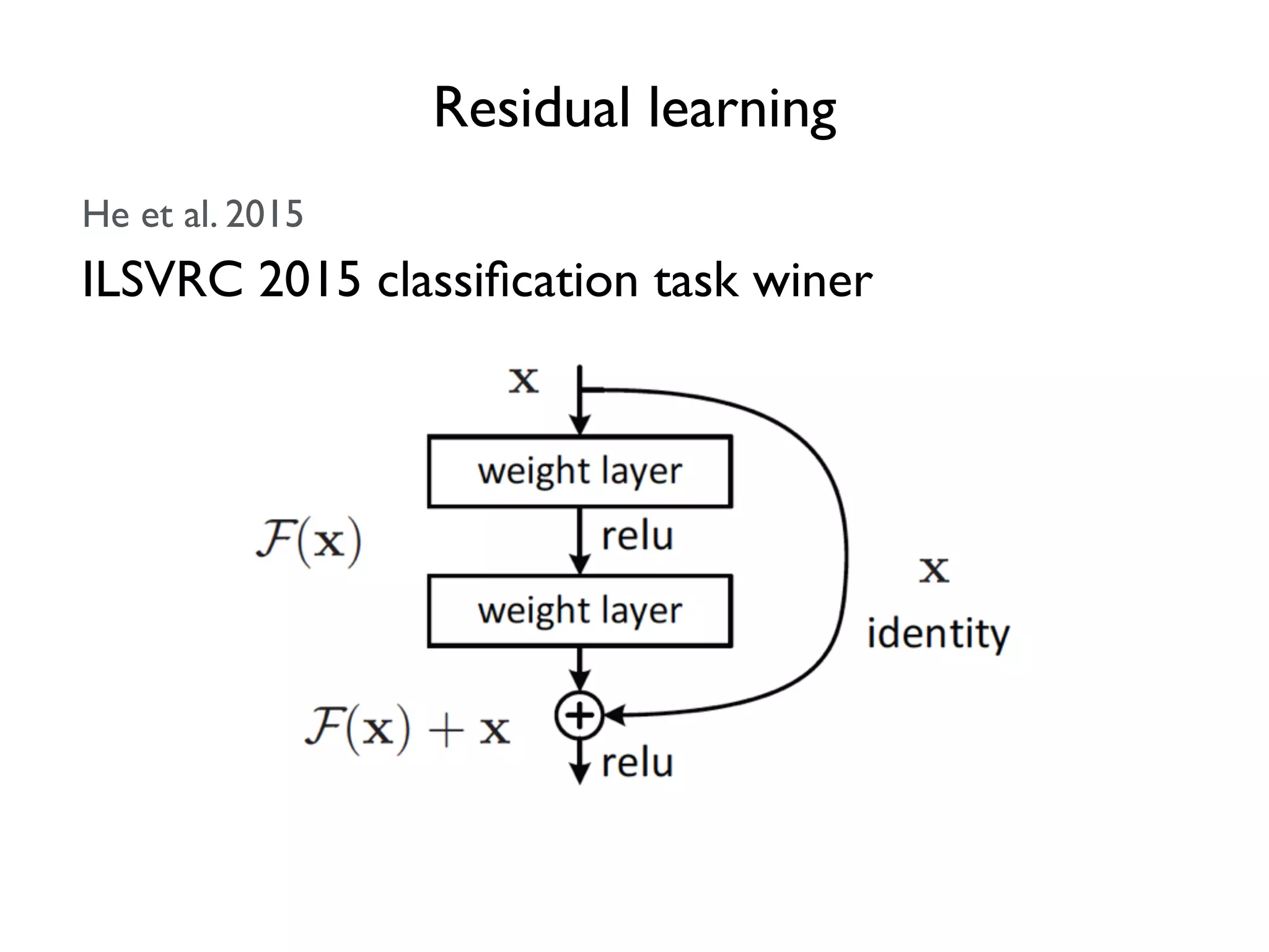 Residual learning ILSVRC 2015 classiﬁcation task winer He et al. 2015 