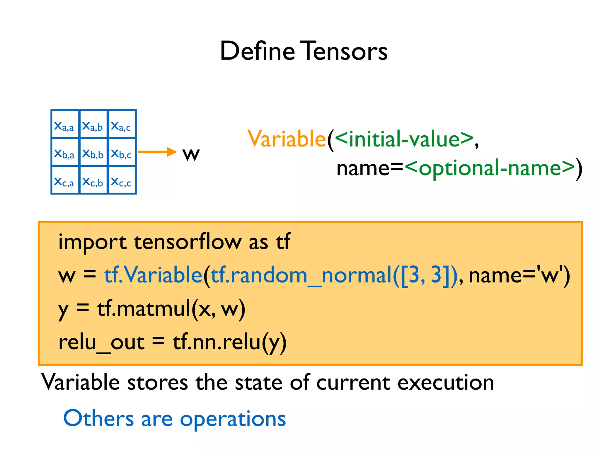 Deﬁne Tensors xa,a xb,a xc,a xa,b xb,b xc,b xa,c xb,c xc,c w Variable(<initial-value>, name=<optional-name>) w = tf.Variable(tf.random_normal([3, 3]), name='w') import tensorﬂow as tf y = tf.matmul(x, w) relu_out = tf.nn.relu(y) Variable stores the state of current execution Others are operations 
