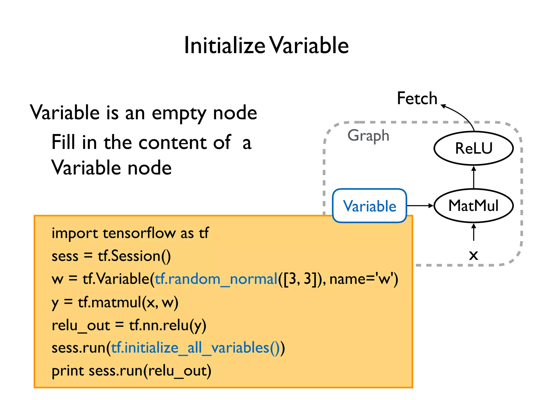 Graph sess = tf.Session() y = tf.matmul(x, w) relu_out = tf.nn.relu(y) import tensorﬂow as tf print sess.run(relu_out) sess.run(tf.initialize_all_variables()) w = tf.Variable(tf.random_normal([3, 3]), name='w') InitializeVariable Variable is an empty node MatMul ReLU Variable x Fetch Fill in the content of a Variable node 