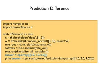 Prediction Difference
import numpy as np
import tensorﬂow as tf
with tf.Session() as sess:
x = tf.placeholder("ﬂoat", [1, 3])
w = tf.Variable(tf.random_normal([3, 3]), name='w')
relu_out = tf.nn.relu(tf.matmul(x, w))
softmax = tf.nn.softmax(relu_out)
sess.run(tf.initialize_all_variables())
answer = np.array([[0.0, 1.0, 0.0]])
print answer - sess.run(softmax, feed_dict={x:np.array([[1.0, 2.0, 3.0]])})
 