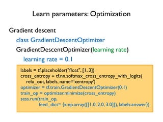 Learn parameters: Optimization
Gradient descent
class GradientDescentOptimizer
GradientDescentOptimizer(learning rate)
labels = tf.placeholder("ﬂoat", [1, 3])
cross_entropy = tf.nn.softmax_cross_entropy_with_logits(
relu_out, labels, name='xentropy')
optimizer = tf.train.GradientDescentOptimizer(0.1)
train_op = optimizer.minimize(cross_entropy)
sess.run(train_op,
feed_dict= {x:np.array([[1.0, 2.0, 3.0]]), labels:answer})
learning rate = 0.1
 