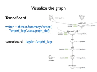Visualize the graph
TensorBoard
writer = tf.train.SummaryWriter(
'/tmp/tf_logs', sess.graph_def)
tensorboard --logdir=/tmp/tf_logs
 