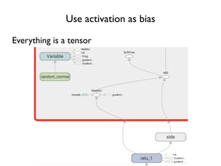 Use activation as bias
Everything is a tensor
 