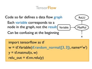 TensorFlow
Code so far deﬁnes a data ﬂow graph
MatMul
ReLU
Variable
x
w = tf.Variable(tf.random_normal([3, 3]), name='w')
import tensorﬂow as tf
y = tf.matmul(x, w)
relu_out = tf.nn.relu(y)
Each variable corresponds to a
node in the graph, not the result
Can be confusing at the beginning
 