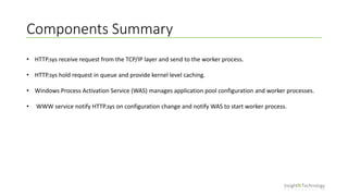 IIS request process | PPTX