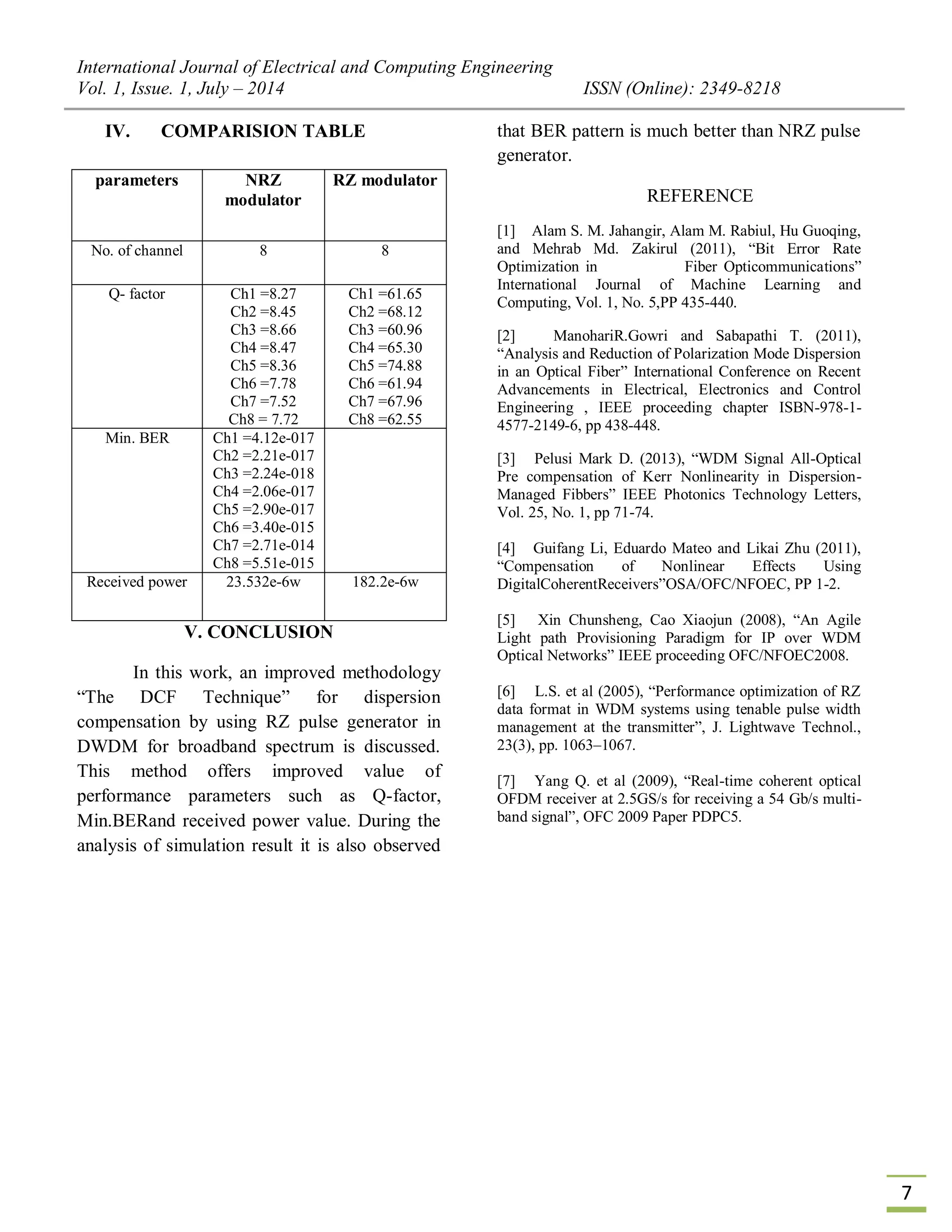 International Journal of Electrical and Computing Engineering
Vol. 1, Issue. 1, July – 2014 ISSN (Online): 2349-8218
7
IV. COMPARISION TABLE
parameters NRZ
modulator
RZ modulator
No. of channel 8 8
Q- factor Ch1 =8.27
Ch2 =8.45
Ch3 =8.66
Ch4 =8.47
Ch5 =8.36
Ch6 =7.78
Ch7 =7.52
Ch8 = 7.72
Ch1 =61.65
Ch2 =68.12
Ch3 =60.96
Ch4 =65.30
Ch5 =74.88
Ch6 =61.94
Ch7 =67.96
Ch8 =62.55
Min. BER Ch1 =4.12e-017
Ch2 =2.21e-017
Ch3 =2.24e-018
Ch4 =2.06e-017
Ch5 =2.90e-017
Ch6 =3.40e-015
Ch7 =2.71e-014
Ch8 =5.51e-015
Received power 23.532e-6w 182.2e-6w
V. CONCLUSION
In this work, an improved methodology
“The DCF Technique” for dispersion
compensation by using RZ pulse generator in
DWDM for broadband spectrum is discussed.
This method offers improved value of
performance parameters such as Q-factor,
Min.BERand received power value. During the
analysis of simulation result it is also observed
that BER pattern is much better than NRZ pulse
generator.
REFERENCE
[1] Alam S. M. Jahangir, Alam M. Rabiul, Hu Guoqing,
and Mehrab Md. Zakirul (2011), “Bit Error Rate
Optimization in Fiber Opticommunications”
International Journal of Machine Learning and
Computing, Vol. 1, No. 5,PP 435-440.
[2] ManohariR.Gowri and Sabapathi T. (2011),
“Analysis and Reduction of Polarization Mode Dispersion
in an Optical Fiber” International Conference on Recent
Advancements in Electrical, Electronics and Control
Engineering , IEEE proceeding chapter ISBN-978-1-
4577-2149-6, pp 438-448.
[3] Pelusi Mark D. (2013), “WDM Signal All-Optical
Pre compensation of Kerr Nonlinearity in Dispersion-
Managed Fibbers” IEEE Photonics Technology Letters,
Vol. 25, No. 1, pp 71-74.
[4] Guifang Li, Eduardo Mateo and Likai Zhu (2011),
“Compensation of Nonlinear Effects Using
DigitalCoherentReceivers”OSA/OFC/NFOEC, PP 1-2.
[5] Xin Chunsheng, Cao Xiaojun (2008), “An Agile
Light path Provisioning Paradigm for IP over WDM
Optical Networks” IEEE proceeding OFC/NFOEC2008.
[6] L.S. et al (2005), “Performance optimization of RZ
data format in WDM systems using tenable pulse width
management at the transmitter”, J. Lightwave Technol.,
23(3), pp. 1063–1067.
[7] Yang Q. et al (2009), “Real-time coherent optical
OFDM receiver at 2.5GS/s for receiving a 54 Gb/s multi-
band signal”, OFC 2009 Paper PDPC5.
 