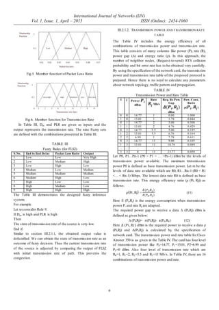 International Journal of Networks (IJN)
Vol. 1, Issue. 1, April – 2015 ISSN (Online): 2454-1060
6
Fig.5. Member function of Packet Loss Ratio
Fig.6. Member function for Transmission Rate
In Table III, Dee and PLR are given as inputs and the
output represents the transmission rate. The nine Fuzzy sets
are defined with the combinations presented in Table III.
TABLE III
Fuzzy Rules (for FLS2)
S.No. End to End Delay Packet Loss Ratio Output
1 Low Low Very High
2 Low Medium High
3 Low High Low
4 Medium Low Medium
5 Medium Medium Medium
6 Medium High Low
7 High Low Low
8 High Medium Low
9 High High High
The Table III demonstrates the designed fuzzy inference
system.
For example
Let us consider Rule 9.
If Dee is high and PLR is high
Then
The state of transmission rate of the source is very low
End if.
Similar to section III.2.1.1, the obtained output value is
defuzzified. We can obtain the state of transmission rate as an
outcome of fuzzy decision. Thus the current transmission rate
of the source is adjusted by comparing the output of FLS2
with initial transmission rate of path. This prevents the
congestion.
III.2.1.2. TRANSMISSION POWER AND TRANSMISSION RATE
TABLE
The Table IV includes the energy efficiency of all
combinations of transmission power and transmission rate.
This table consists of many columns like power (P), rate (R),
power gap (∆) and energy ratio (ρ). In this approach, the
number of neighbor nodes, (Request-to-send) RTS collision
probability and bit error rate has to be obtained very carefully.
By using the specification of the network card, the transmission
power and transmission rate table of the proposed protocol is
prepared. Hence there is no need to calculate any parameters
about network topology, traffic pattern and propagation.
TABLE IV
Transmission Power and Rate Table
I j Power
dBm
Rate
Mb/s
Req. Rx Pow.
Gap
dBm
Pow. Cons.
Ratio
ρ( )
0 0 14.77 1 0.00 1.000
1 0 13.01 1 1.78 0.844
0 1 14.77 2 3.00 0.508
1 1 13.01 2 4.76 0.429
0 2 14.77 5.5 5.00 0.195
1 2 13.01 5.5 6.76 0.164
2 2 6.99 1 7.78 0.611
0 3 14.77 11 9.00 0.105
1 3 13.01 11 10.76 0.089
: : : : : :
3 3 0 11 23.77 0.058
Let P0, P1…Pn-1 (P0 > P1 > … >Pn-1) dBm be the levels of
transmission power available. The maximum transmission
power P0 is defined as base transmission power. Let m be the
levels of data rate available which are R0, R1…Rn-1 (R0 < R1
<… < Rn-1) Mbps. The lowest data rate R0 is defined as base
transmission rate. This energy efficiency ratio (ρ (Pi, Rj)) as
follows:
= (11)
Here E (Pi,Rj) is the energy consumption when transmission
power Pi and rate Rj are adapted.
The required power gap to receive a data ∆ (Pi,Rj) dBm is
defined as given below:
∆ (Pi,Rj)= (Pi,Rj)- π(P0,R0) (12)
Here dBm is the required power to receive a data ρ
(Pi,Rj) and ∆(Pi,Rj) is calculated by the specification of
network card. The transmission power and rate table for Cisco
Aironet 350 is as given in the Table IV. The card has four level
of transmission power like P0=14.77, P1=13.01, P2=6.99 and
P3=0 dBm. Also four level of transmission rate which are
R0=1, R1=2, R2=5.5 and R3=11 Mb/s. In Table IV, there are 16
combinations of transmission power and rate.
 