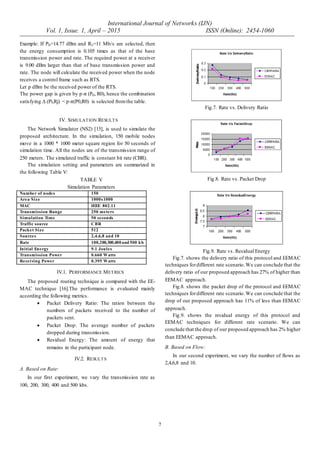 International Journal of Networks (IJN)
Vol. 1, Issue. 1, April – 2015 ISSN (Online): 2454-1060
7
Example: If P0=14.77 dBm and R3=11 Mb/s are selected, then
the energy consumption is 0.105 times as that of the base
transmission power and rate. The required power at a receiver
is 9.00 dBm larger than that of base transmission power and
rate. The node will calculate the received power when the node
receives a control frame such as RTS.
Let p dBm be the received power of the RTS.
The power gap is given by p-π (P0, R0), hence the combination
satisfying ∆ (Pi,Rj) < p-π(P0,R0) is selected fromthe table.
IV. SIMULATION RESULTS
The Network Simulator (NS2) [15], is used to simulate the
proposed architecture. In the simulation, 150 mobile nodes
move in a 1000 * 1000 meter square region for 50 seconds of
simulation time. All the nodes are of the transmission range of
250 meters. The simulated traffic is constant bit rate (CBR).
The simulation setting and parameters are summarized in
the following Table V:
TABLE V
Simulation Parameters
Number of nodes 150
Area Size 1000x1000
MAC IEEE 802.11
Transmission Range 250 meters
Simulation Time 50 seconds
Traffic source CBR
Packet Size 512
Sources 2,4,6,8 and 10
Rate 100,200,300,400and 500 kb
Initial Energy 9.1 Joules
Transmission Power 0.660 Watts
Receiving Power 0.395 Watts
IV.1. PERFORMANCE METRICS
The proposed routing technique is compared with the EE-
MAC technique [16].The performance is evaluated mainly
according the following metrics.
 Packet Delivery Ratio: The ration between the
numbers of packets received to the number of
packets sent.
 Packet Drop: The average number of packets
dropped during transmission.
 Residual Energy: The amount of energy that
remains in the participant node.
IV.2. RESULTS
A. Based on Rate:
In our first experiment, we vary the transmission rate as
100, 200, 300, 400 and 500 kbs.
Fig.7. Rate vs. Delivery Ratio
Fig.8. Rate vs. Packet Drop
Fig.9. Rate vs. Residual Energy
Fig.7. shows the delivery ratio of this protocol and EEMAC
techniques fordifferent rate scenario.We can conclude that the
delivery ratio of our proposed approach has 27% of higher than
EEMAC approach.
Fig.8. shows the packet drop of the protocol and EEMAC
techniques fordifferent rate scenario.We can conclude that the
drop of our proposed approach has 11% of less than EEMAC
approach.
Fig.9. shows the residual energy of this protocol and
EEMAC techniques for different rate scenario. We can
conclude that the drop of our proposed approach has 2% higher
than EEMAC approach.
B. Based on Flow:
In our second experiment, we vary the number of flows as
2,4,6,8 and 10.
 
