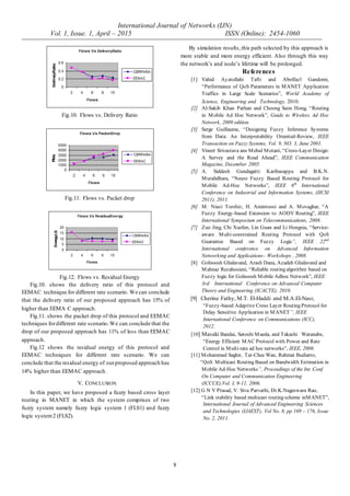 International Journal of Networks (IJN)
Vol. 1, Issue. 1, April – 2015 ISSN (Online): 2454-1060
8
Fig.10. Flows vs. Delivery Ratio
Fig.11. Flows vs. Packet drop
Fig.12. Flows vs. Residual Energy
Fig.10. shows the delivery ratio of this protocol and
EEMAC technique for different rate scenario. We can conclude
that the delivery ratio of our proposed approach has 15% of
higher than EEMA C approach.
Fig.11. shows the packet drop of this protocol and EEMAC
techniques fordifferent rate scenario.We can conclude that the
drop of our proposed approach has 11% of less than EEMAC
approach.
Fig.12 shows the residual energy of this protocol and
EEMAC techniques for different rate scenario. We can
conclude that the residual energy of ourproposed approach has
14% higher than EEMAC approach.
V. CONCLUSION
In this paper, we have proposed a fuzzy based cross layer
routing in MANET in which the system comprises of two
fuzzy system namely fuzzy logic system 1 (FLS1) and fuzzy
logic system2 (FLS2).
By simulation results,this path selected by this approach is
more stable and more energy efficient. Also through this way
the network’s and node’s lifetime will be prolonged.
References
[1] Vahid Ayatollahi Tafti and Abolfazl Gandomi,
“Performance of QoS Parameters in MANET Application
Traffics in Large Scale Scenarios”, World Academy of
Science, Engineering and Technology, 2010.
[2] Al-Sakib Khan Pathan and Choong Seon Hong, “Routing
in Mobile Ad Hoc Network”, Guide to Wireless Ad Hoc
Network, 2009 edition.
[3] Serge Guillaume, “Designing Fuzzy Inference Systems
from Data: An Interpretability Oriented-Review, IEEE
Transaction on Fuzzy Systems, Vol. 9, NO. 3, June 2001.
[4] Vineet Srivastava ans Mehul Motani, “Cross-Layer Design:
A Survey and the Road Ahead”, IEEE Communication
Magazine, December 2005.
[5] A. Siddesh Gundagatti Karibasappa and B.K.N.
Muralidhara, “Neuro Fuzzy Based Routing Protocol for
Mobile Ad-Hoc Networks”, IEEE 6th
International
Conference on Industrial and Information Systems, (IICSI
2011), 2011.
[6] M. Niazi Torshiz, H. Amintoosi and A. Movaghar, “A
Fuzzy Energy-based Extension to AODV Routing”, IEEE
International Symposium on Telecommunications, 2008.
[7] Zuo Jing, Chi Xuefen, Lin Guan and Li Hongxia, “Service-
aware Multi-constrained Routing Protocol with QoS
Guarantee Based on Fuzzy Logic”, IEEE 22nd
International conference on Advanced Information
Networking and Applications- Workshops , 2008.
[8] Golnoosh Ghalavand, Arash Dana, Azadeh Ghalavand and
Mahnaz Rezahosieni, “Reliable routing algorithm based on
Fuzzy logic for Golnoosh Mobile Adhoc Network”, IEEE
3rd International Conference on Advanced Computer
Theory and Engineering (ICACTE), 2010.
[9] Cherine Fathy, M.T. El-Haddi and M.A.El-Nasr,
“Fuzzy-based Adaptive Cross Layer Routing Protocol for
Delay Sensitive Application in MANET”, IEEE
International Conference on Communications (ICC),
2012.
[10] Masaki Bandai, Satoshi Maeda, and Takashi Watanabe,
“Energy Efficient MAC Protocol with Power and Rate
Control in Multi-rate ad hoc networks”, IEEE, 2008.
[11] Mohammed Saghir, Tat-Chee Wan, Rahmat Budiarto,
“QoS Multicast Routing Based on Bandwidth Estimation in
Mobile Ad-Hoc Networks”, Proceedings of the Int. Conf.
On Computer and Communication Engineering
(ICCCE),Vol. I, 9-11, 2006.
[12] G N V Prasad, V. Siva Parvathi, Dr.K.Nageswara Rao,
“Link stability based multicast routing scheme inMANET”,
International Journal of Advanced Engineering Sciences
and Technologies (IJAEST), Vol No. 8, pp 169 – 176, Issue
No. 2, 2011.
 