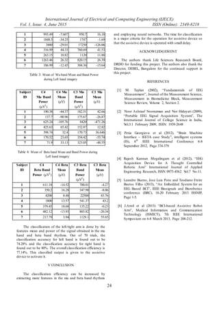 International Journal of Electrical and Computing Engineering (IJECE)
Vol. 1, Issue. 4, June 2015 ISSN (Online): 2349-8218
24
1 993.49 -7.607 950.7 16.18
2 1848.5 -34.25 1747 -1.69
3 3880 -29.01 17250 -126.06
4 316.99 44.33 760.69 41.53
5 263.15 10.82 1120 11.88
6 1263.46 26.32 820.15 26.39
7 106.99 -12.45 304.36 -15.64
Table 3: Mean of Mu band Mean and Band Power
during Left hand imagery
Subject
ID
C4
Mu Band
Power
(μV2
)
C4 Mu
Mean
(μV)
C3 Mu
Band
Power
(μV2
)
C3 Mu
Mean
(μV)
1 190.38 -44.37 182.51 42.66
2 137.7 -90.96 175.67 -26.87
3 625.24 -105.76 8420 -471.26
4 425.63 65.42 152.87 12.82
5 398.74 32.4 170.73 36.646
6 170.52 23.65 354.42 -55.74
7 71.9 33.13 323.05 -48.55
Table 4: Mean of Beta band Mean and Band Power during
Left hand imagery
Subject
ID
C4
Beta Band
Power (μV2
)
C4 Beta
Mean
(μV)
C3 Beta
Band
Power
(μV2
)
C3 Beta
Mean
(μV)
1 611.18 -14.52 700.01 -4.27
2 350.2 16.28 347.98 -8.06
3 4200 8.48 22500 83.76
4 1800 13.57 541.37 43.2
5 379.45 18.68 135.22 -0.23
6 482.12 -13.93 803.82 -20.34
7 217.79 3.94 1129.1 55.65
The classification of the left/right arm is done by the
features mean and power of the signal obtained in the mu
band and beta band rhythms. Out of 70 trials, the
classification accuracy for left hand is found out to be
74.28% and the classification accuracy for right hand is
found out to be 80%. The overall classification efficiency is
77.14%. This classified output is given to the assistive
device to activate it.
V CONCLUSION
The classification efficiency can be increased by
extracting more features in the mu and beta band rhythms
and employing neural networks. The time for classification
is a major criteria for the operation for assistive device so
that the assistive device is operated with small delay.
ACKNOWLEDGEMENT
The authors thank Life Sciences Reasearch Board,
DRDO for funding this project. The authors also thank the
Director, DEBEL, Bangalore for the continued support in
this project.
REFERENCES
[1] M. Teplan (2002), “Fundamentals of EEG
Measurement”, Journal of the Measurement Science,
Measurement in Biomedicine Block, Measurement
Science Review, Volume 2, Section 2.
[2] Noor Ashraaf Noorazman and Nor Hidayati (2009),
“Portable EEG Signal Acquisition System”, The
International Journal of College Science in India,
Vol.3.1 February 2009, ISSN: 1939-2648
[3] Petia Georgieva et al (2012), “Brain Machine
Interface – IEETA case Study”, intelligent systems
(IS), 6th
IEEE International Conference 6-8
September 2012, Page 374-379
[4] Rajesh Kannan Megalingam et al (2012), “EEG
Acquisition Device for A Thought Controlled
Robotic Arm” International Journal of Applied
Engineering Research, ISSN 0973-4562 Vol.7 No.11.
[5] Leandro Bueno, Jose Luis Pons and Teodiano Freire
Bastos Filho (2013), “An Embedded System for an
EEG Based BCI”, IEEE Biosignals and Biorobotics
conference (BRC), 18-20 February 2013 ISSNIP,
Page 1-5.
[6] J.Arnil et al (2013) “BCI-based Assistive Robot
Arm”, Medical Information and Communication
Technology (ISMICT), 7th IEEE International
Symposium on 6-8 March 2013, Page 208-212.
 