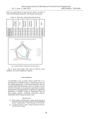 International Journal of Mechanical Civil and Control Engineering
Vol. 1, Issue. 3, June 2015 ISSN (Online): 2394-8868
26
matrix are good, hence at same level in matrix. In terms of
structural and thermal properties, LM 20 leads other grades.
TABLE 6. MATERIAL GRADE DECISION MATRIX.
Process
Feasibility
Cost
Structural
Properties
Thermal
Properties
Availability
Sum
LM 2 5 3 4 2 4 18
LM 6 4 4 4 2 4 18
LM 20 5 5 5 5 4 24
LM 24 4 4 3 4 4 19
LM 25 5 4 5 4 5 23
Fig. 6. Material Grade / Composition Decision Matrix.
Fig. 6, gives better clarity. Red colour of LM 20 covers
maximum area, hence leading the segment.
Acknowledgment
I am beholden to my co-author /mentor /guide Prof. C. S.
Choudhari from AISSMS College of Engineering, Pune for
his valuable Suggestions. I am sincerely grateful to him for
sharing truthful and illuminating views on number of issues
related to the project. I am using this opportunity to express
my gratitude to all staff and Head of mechanical engineering
department of AISSMS College of Engineering, Pune for
their aspiring guidance, invaluably constructive criticism
and friendly advice during the project work.
REFERENCES
[1]. Sohan Sontakke and Pankaj Kumar, “Design and Development of
Electronic Control Unit Casing of Electric Hybrid Transmission
System” Presentedat SIAT – 2015,SAE paper no. 2015-26-0120.
[2]. V. Krishnan and Karl T. Ulrich, “Product Development Decisions:
A Review of the Literature
 