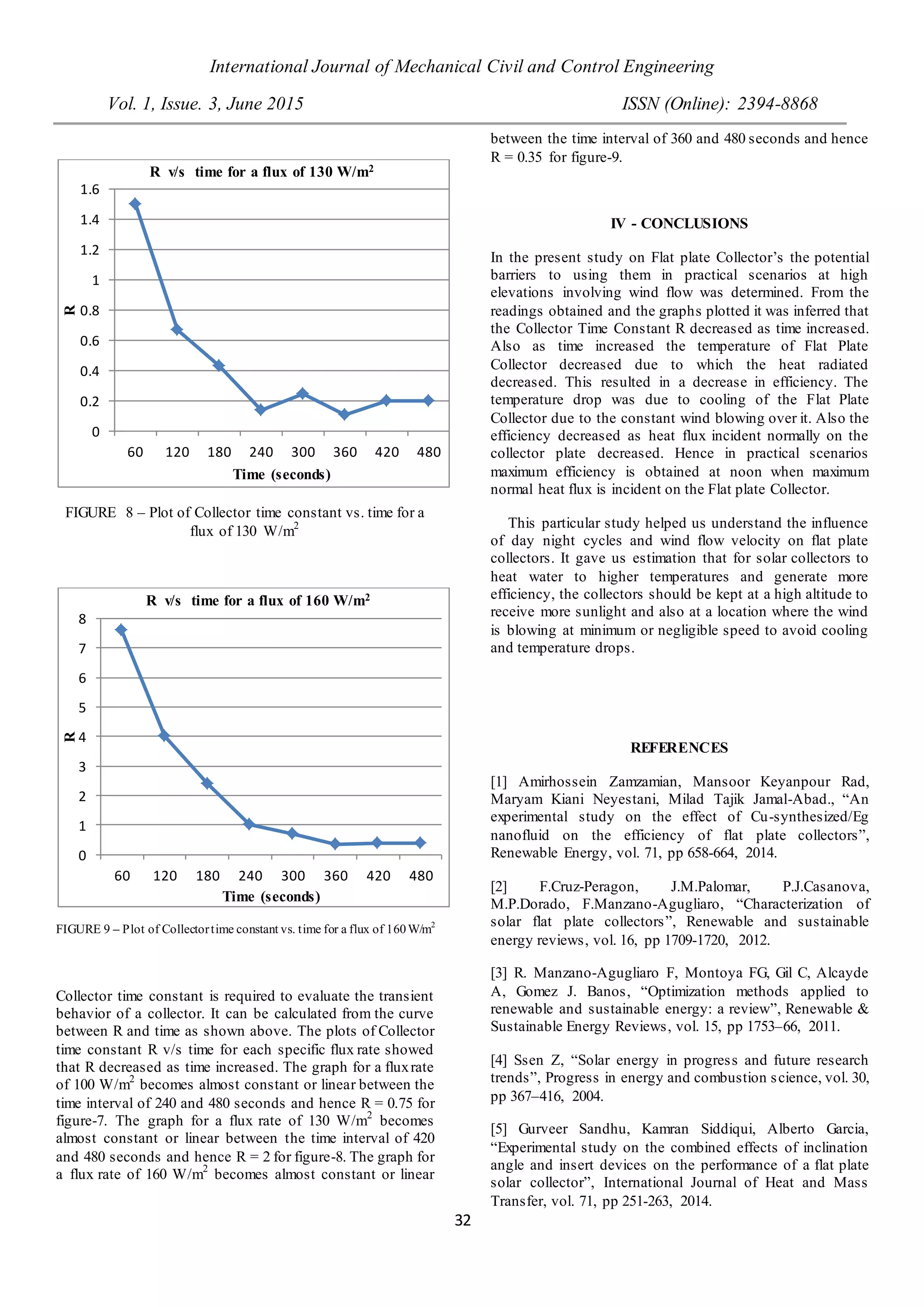 International Journal of Mechanical Civil and Control Engineering
Vol. 1, Issue. 3, June 2015 ISSN (Online): 2394-8868
32
FIGURE 8 – Plot of Collector time constant vs. time for a
flux of 130 W/m2
FIGURE 9 – Plot of Collectortime constant vs. time for a flux of 160W/m2
Collector time constant is required to evaluate the transient
behavior of a collector. It can be calculated from the curve
between R and time as shown above. The plots of Collector
time constant R v/s time for each specific flux rate showed
that R decreased as time increased. The graph for a fluxrate
of 100 W/m2
becomes almost constant or linear between the
time interval of 240 and 480 seconds and hence R = 0.75 for
figure-7. The graph for a flux rate of 130 W/m2
becomes
almost constant or linear between the time interval of 420
and 480 seconds and hence R = 2 for figure-8. The graph for
a flux rate of 160 W/m2
becomes almost constant or linear
between the time interval of 360 and 480 seconds and hence
R = 0.35 for figure-9.
IV - CONCLUSIONS
In the present study on Flat plate Collector’s the potential
barriers to using them in practical scenarios at high
elevations involving wind flow was determined. From the
readings obtained and the graphs plotted it was inferred that
the Collector Time Constant R decreased as time increased.
Also as time increased the temperature of Flat Plate
Collector decreased due to which the heat radiated
decreased. This resulted in a decrease in efficiency. The
temperature drop was due to cooling of the Flat Plate
Collector due to the constant wind blowing over it. Also the
efficiency decreased as heat flux incident normally on the
collector plate decreased. Hence in practical scenarios
maximum efficiency is obtained at noon when maximum
normal heat flux is incident on the Flat plate Collector.
This particular study helped us understand the influence
of day night cycles and wind flow velocity on flat plate
collectors. It gave us estimation that for solar collectors to
heat water to higher temperatures and generate more
efficiency, the collectors should be kept at a high altitude to
receive more sunlight and also at a location where the wind
is blowing at minimum or negligible speed to avoid cooling
and temperature drops.
REFERENCES
[1] Amirhossein Zamzamian, Mansoor Keyanpour Rad,
Maryam Kiani Neyestani, Milad Tajik Jamal-Abad., “An
experimental study on the effect of Cu-synthesized/Eg
nanofluid on the efficiency of flat plate collectors”,
Renewable Energy, vol. 71, pp 658-664, 2014.
[2] F.Cruz-Peragon, J.M.Palomar, P.J.Casanova,
M.P.Dorado, F.Manzano-Agugliaro, “Characterization of
solar flat plate collectors”, Renewable and sustainable
energy reviews, vol. 16, pp 1709-1720, 2012.
[3] R. Manzano-Agugliaro F, Montoya FG, Gil C, Alcayde
A, Gomez J. Banos, “Optimization methods applied to
renewable and sustainable energy: a review”, Renewable &
Sustainable Energy Reviews, vol. 15, pp 1753–66, 2011.
[4] Ssen Z, “Solar energy in progress and future research
trends”, Progress in energy and combustion science, vol. 30,
pp 367–416, 2004.
[5] Gurveer Sandhu, Kamran Siddiqui, Alberto Garcia,
“Experimental study on the combined effects of inclination
angle and insert devices on the performance of a flat plate
solar collector”, International Journal of Heat and Mass
Transfer, vol. 71, pp 251-263, 2014.
0
0.2
0.4
0.6
0.8
1
1.2
1.4
1.6
60 120 180 240 300 360 420 480
R
Time (seconds)
R v/s time for a flux of 130 W/m2
0
1
2
3
4
5
6
7
8
60 120 180 240 300 360 420 480
R
Time (seconds)
R v/s time for a flux of 160 W/m2
 