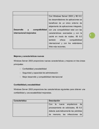6
Desarrollo y compatibilidad
internacional mejorados
Con Windows Server 2003 y IIS 6.0,
los desarrolladores de aplicaciones se
benefician de un único entorno de
alojamiento de aplicaciones integrado,
con una compatibilidad total con las
características avanzadas y con la
caché en modo de núcleo. IIS 6.0
también ofrece compatibilidad
internacional y con los estándares
Web más recientes.
Mejoras y características nuevas
Windows Server 2003 proporciona nuevas características y mejoras en tres áreas
principales:
 Confiabilidad y escalabilidad
 Seguridad y capacidad de administración
 Mejor desarrollo y compatibilidad internacional
Confiabilidad y escalabilidad
Windows Server 2003 proporciona las características siguientes para obtener una
confiabilidad y una escalabilidad mejoradas.
Característica Descripción
Con la nueva arquitectura de
procesamiento de solicitudes, IIS 6.0
detecta automáticamente las pérdidas
de memoria, las infracciones de
 