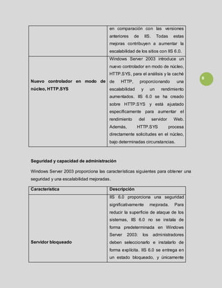 8
en comparación con las versiones
anteriores de IIS. Todas estas
mejoras contribuyen a aumentar la
escalabilidad de los sitios con IIS 6.0.
Nuevo controlador en modo de
núcleo, HTTP.SYS
Windows Server 2003 introduce un
nuevo controlador en modo de núcleo,
HTTP.SYS, para el análisis y la caché
de HTTP, proporcionando una
escalabilidad y un rendimiento
aumentados. IIS 6.0 se ha creado
sobre HTTP.SYS y está ajustado
específicamente para aumentar el
rendimiento del servidor Web.
Además, HTTP.SYS procesa
directamente solicitudes en el núcleo,
bajo determinadas circunstancias.
Seguridad y capacidad de administración
Windows Server 2003 proporciona las características siguientes para obtener una
seguridad y una escalabilidad mejoradas.
Característica Descripción
Servidor bloqueado
IIS 6.0 proporciona una seguridad
significativamente mejorada. Para
reducir la superficie de ataque de los
sistemas, IIS 6.0 no se instala de
forma predeterminada en Windows
Server 2003: los administradores
deben seleccionarlo e instalarlo de
forma explícita. IIS 6.0 se entrega en
un estado bloqueado, y únicamente
 