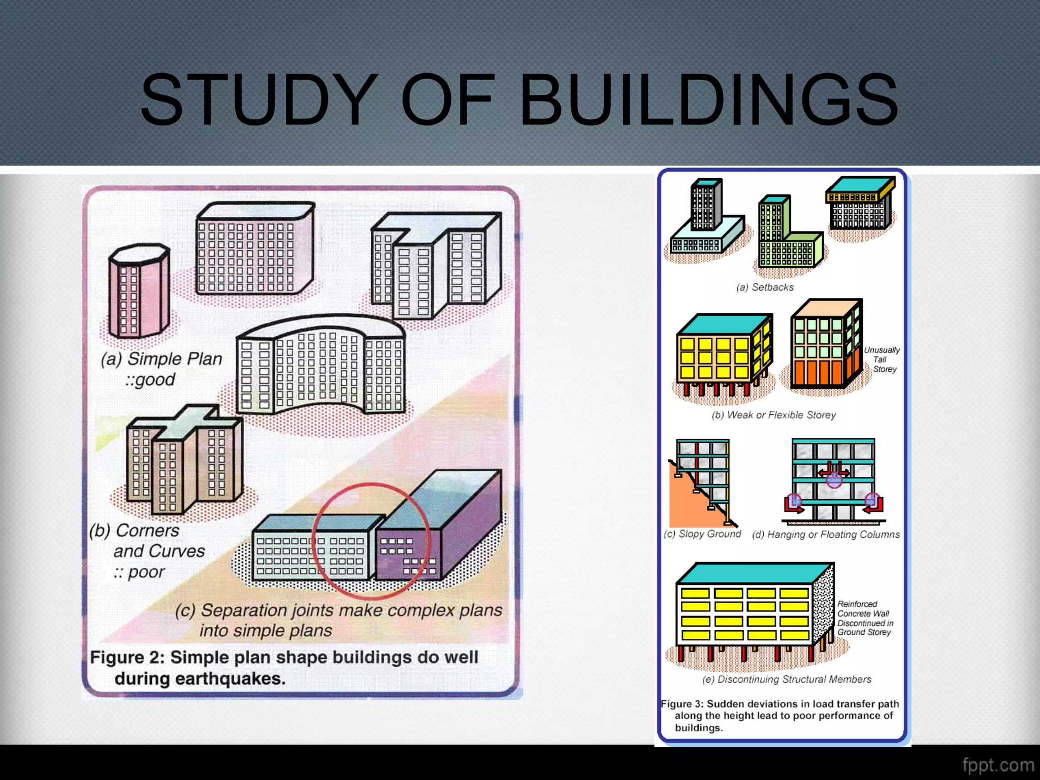STUDY OF BUILDINGS
 