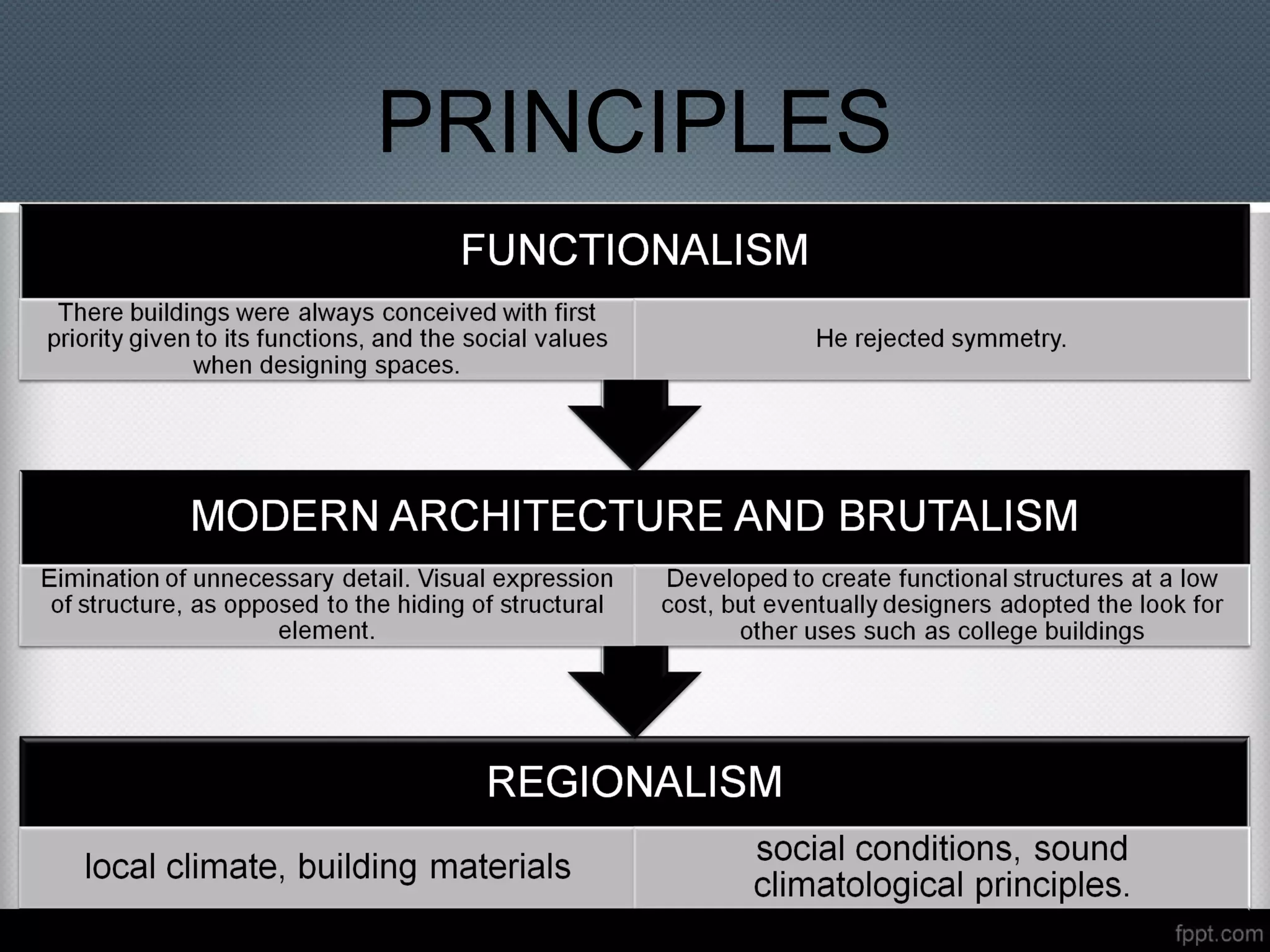 PRINCIPLES
 
