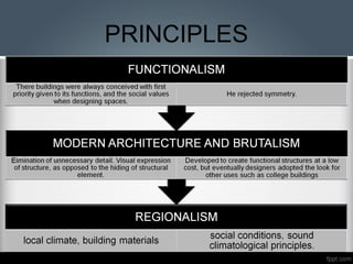 PRINCIPLES
 