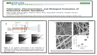 Novel Biomaterials for Chronic wound Healing for Chronic wound Healing ...