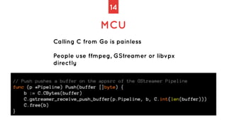 14
MCU
Calling C from Go is painless
People use ffmpeg, GStreamer or libvpx
directly
 