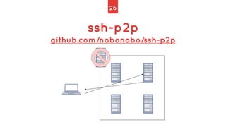 26
ssh-p2p
github.com/nobonobo/ssh-p2p
 