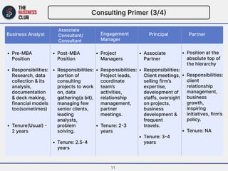 Consulting Primer (3/4)

Business Analyst
Pre-MBA
Position
Responsibilities:
Research, data
collection & its
analysis,
doc...