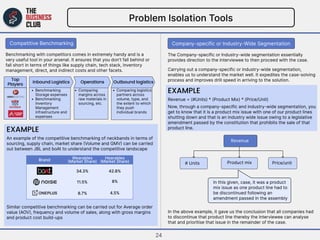 Problem Isolation Tools
Benchmarking with competitors comes in extremely handy and is a
very useful tool in your arsenal. ...