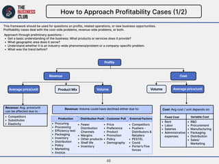 How to Approach Profitability Cases (1/2)
Approach through preliminary questions
Get a basic understanding of the business...