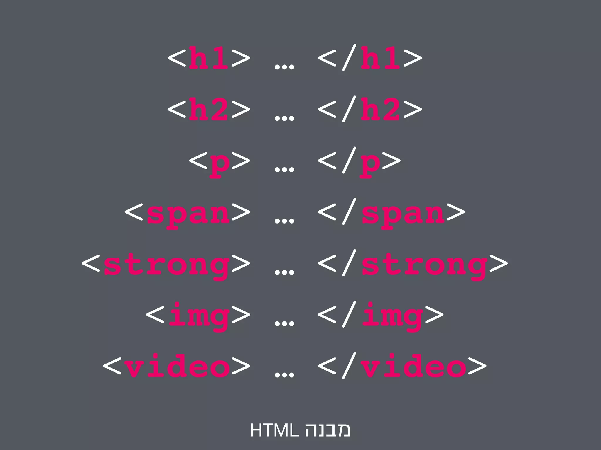 <h1> … </h1> 
<h2> … </h2> 
<p> … </p> 
<span> … </span> 
<strong> … </strong> 
<img> … </img> 
<video> … </video> 
HTML מבנה 
 