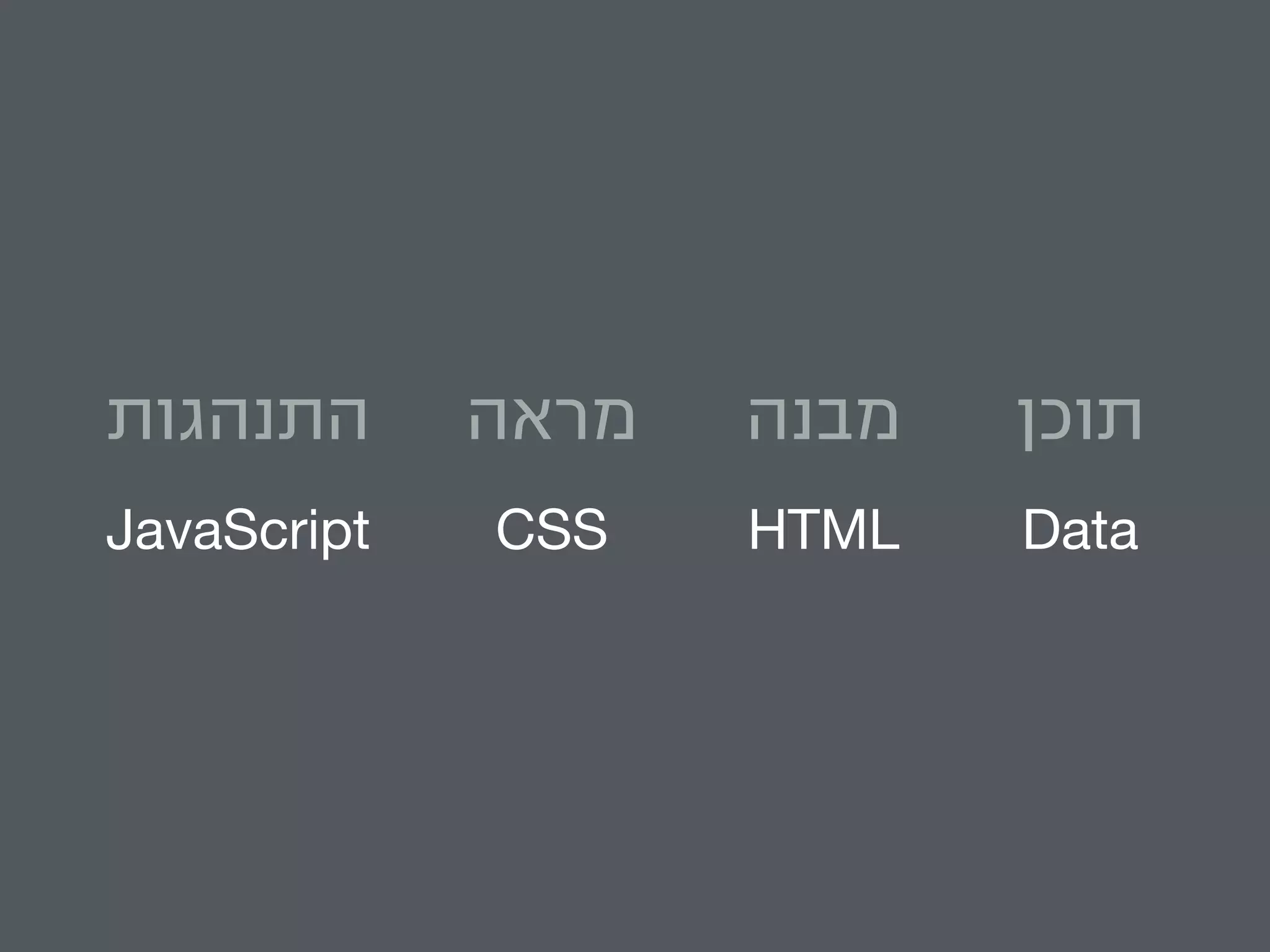 תוכן מבנה מראה התנהגות 
JavaScript CSS HTML Data 
 