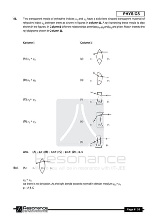 PHYSICS
56.    Two transparent media of refractive indices 1 and 3 have a solid lens shaped transparent material of
       refractive index 2 between them as shown in figures in column . A ray traversing these media is also
       shown in the figures. In Column  different relationships between 1, 2 and 3 are given. Match them to the
       ray diagrams shown in Column .



       Column                                                  Column 




       (A) 1 < 2                                              (p)




       (B) 1 > 2                                              (q)




       (C) 2= 3                                               (r)




       (D) 2 > 3                                              (s)




                                                                (t)


       Ans.      (A) – p,r ; (B) – q,s,t ; (C) – p,r,t ; (D) – q, s




Sol.   (A)



       2 = 3
       As there is no deviation. As the light bends towards normal in denser medium 2 > 1
       p–A&C




        RESONANCE                                                                                  Page # 38
 