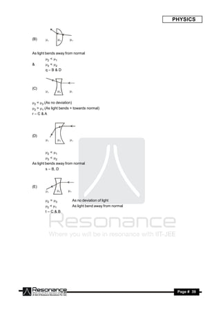 PHYSICS


(B)


As light bends away from normal
        2 < 1
&       3 < 2
        q–B&D




(C)


2 = 3 (As no deviation)
2 > 1 (As light bends + towards normal)
r –C &A




(D)



        2 < 1
        3 < 2
As light bends away from normal
        s – B, D



(E)


        2 = 3             As no deviation of light
        2 < 1             As light bend away from normal
        t–C&B




 RESONANCE                                                    Page # 39
 