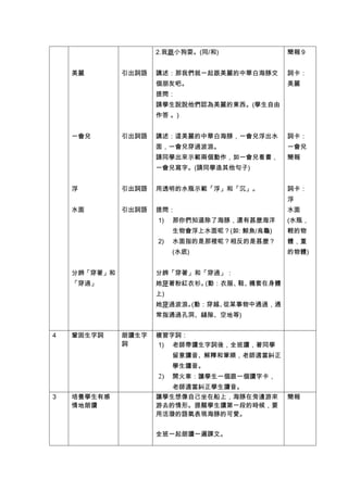 2.我跟小狗耍。(同/和)              簡報 9


    美麗        引出詞語   講述：那我們就一起跟美麗的中華白海豚交        詞卡：
                     個朋友吧。                      美麗
                     提問：
                     請學生說說他們認為美麗的東西。(學生自由
                     作答 。)


    一會兒       引出詞語   講述：這美麗的中華白海豚，一會兒浮出水        詞卡：
                     面，一會兒穿過波浪。                 一會兒
                     請同學出來示範兩個動作，如一會兒看書，        簡報
                     一會兒寫字。(請同學造其他句子)


    浮         引出詞語   用透明的水瓶示範「浮」和「沉」。           詞卡：
                                                浮
    水面        引出詞語   提問：                        水面
                     1)   那你們知道除了海豚，還有甚麼海洋      (水瓶，
                          生物會浮上水面呢？(如: 鯨魚/烏龜)   輕的物
                     2)   水面指的是那裡呢？相反的是甚麼？      體，重
                          (水底)                  的物體)


    分辨「穿著」和          分辨「穿著」和「穿過」：
    「穿過」             她穿著粉紅衣衫。(動：衣服、 襪套在身體
                                   鞋、
                     上)
                     她穿過波浪。(動：穿越、從某事物中通過，通
                     常指通過孔洞、縫隙、空地等)


4   鞏固生字詞     朗讀生字   複習字詞：
              詞      1) 老師帶讀生字詞後，全班讀，著同學
                          留意讀音、解釋和筆順，老師適當糾正
                          學生讀音。
                     2)   開火車：讓學生一個跟一個讀字卡，
                          老師適當糾正學生讀音。
3   培養學生有感           讓學生想像自己坐在船上，海豚在旁邊游來        簡報
    情地朗讀             游去的情形。提醒學生讀第一段的時候，要
                     用活潑的語氣表現海豚的可愛。


                     全班一起朗讀一遍課文。
 