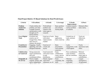 Comprehensive Rubric for IT-Based Solutions in Real-World Projects | DOCX