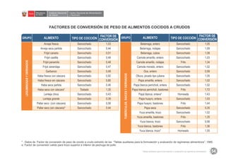 II_TABLA_DE_FACTORES_DE_CONVERSION_DE_PE.pdf