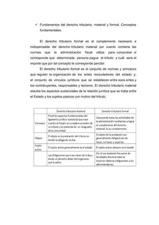  Fundamentos del derecho tributario, material y formal. Conceptos
fundamentales.
El derecho tributario formal es el complemento necesario e
indispensable del derecho tributario material por cuanto contiene las
normas que la administración fiscal utiliza para comprobar si
corresponde que determinada persona pague el tributo y cuál será el
importe que por tal concepto le corresponde percibir.
El derecho tributario formal es el conjunto de normas y principios
que regulan: la organización de los entes recaudadores del estado y;
el conjunto de vínculos jurídicos que se establecen entre esos entes y
los contribuyentes, responsables y terceros. El derecho tributario material
estudia los aspectos sustanciales de la relación jurídica que se traba entre
el Estado y los sujetos pasivos con motivo del tributo.
 