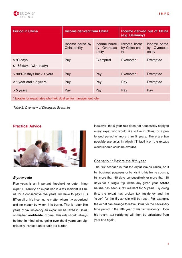 Individual Income Tax in China